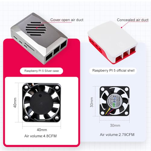 Funda protectora Treedix ABS para el ventilador de refrigeración con control de velocidad PWM de Raspberry Pi 5, compatible con Raspberry Pi