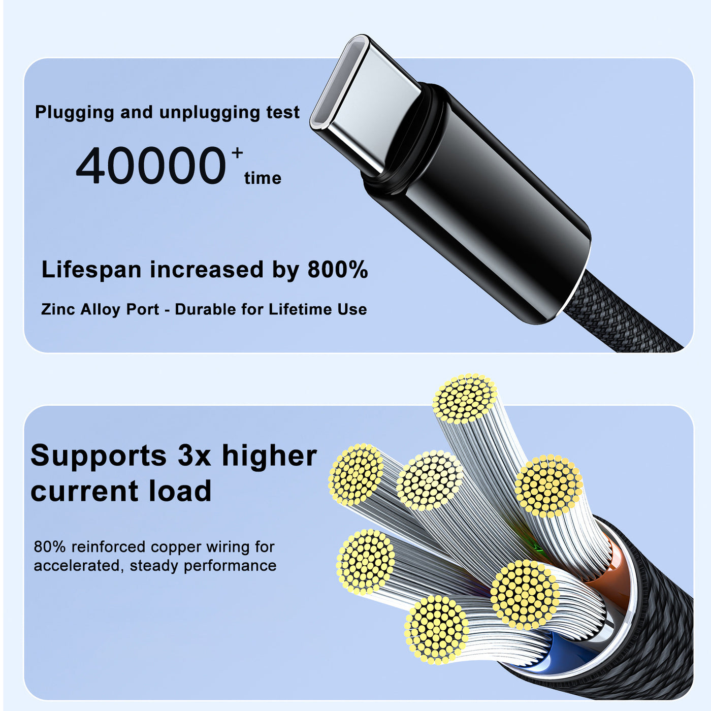 Treedix USB C to USB C Cable, Type C 240W Fast Charging Cable, 4.9ft 48V/5A Portable Magnetic Charging Cable Compatible with for iPhone 15/16 Pro Max Plus, iPad Pro, Samsung Galaxy,MacBook, iPad
