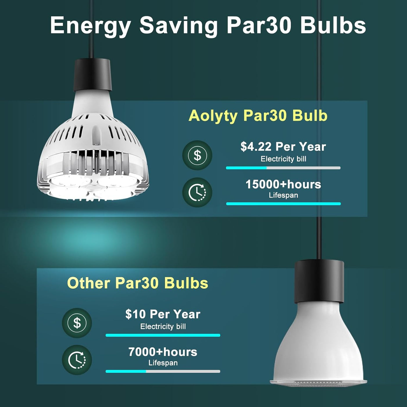 Treedix 35w (75W Equivalent) PAR30 LED Bulb White 6000K 2800lm E26 Base25 Degree Beam Angle Track Spotlight with Fan AC 120v