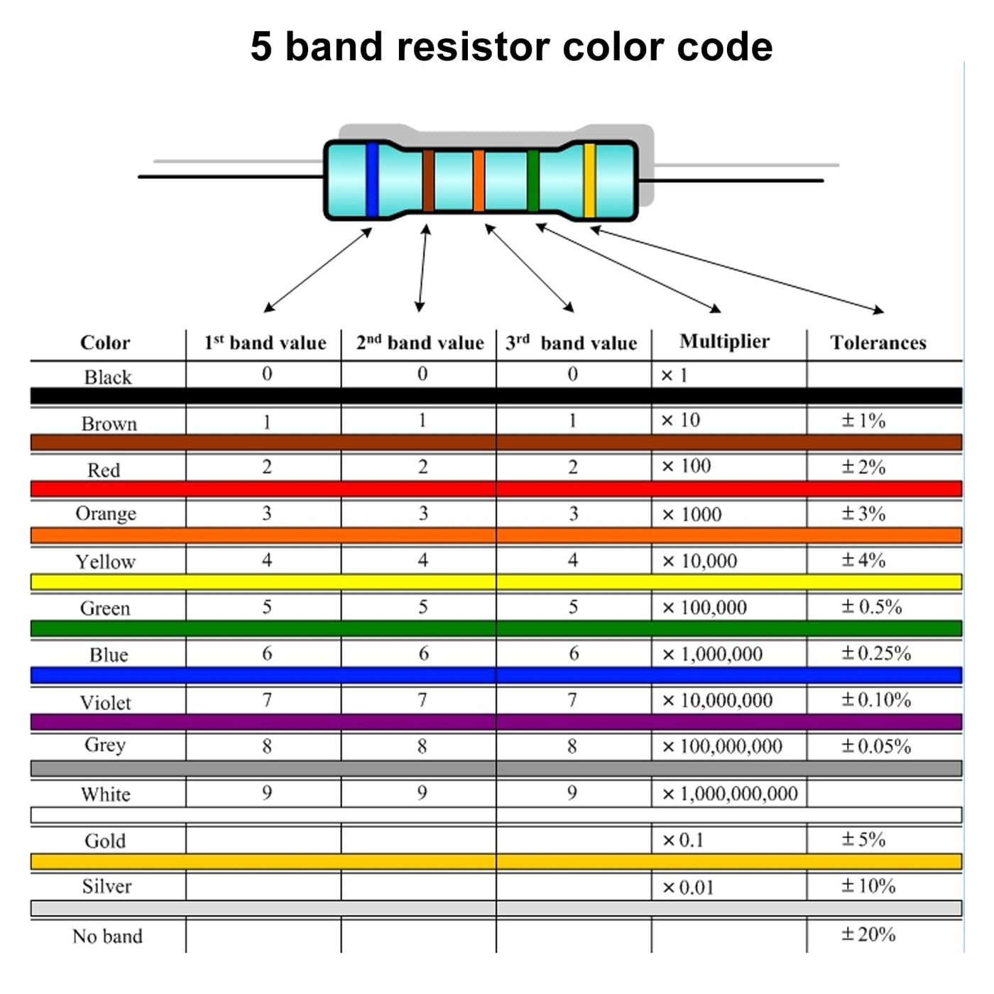 Treedixはんだ付け練習キット、DIY電子工作学習回路基板、抵抗学習基板、電流と抵抗の関係を学習するはんだ付けキット