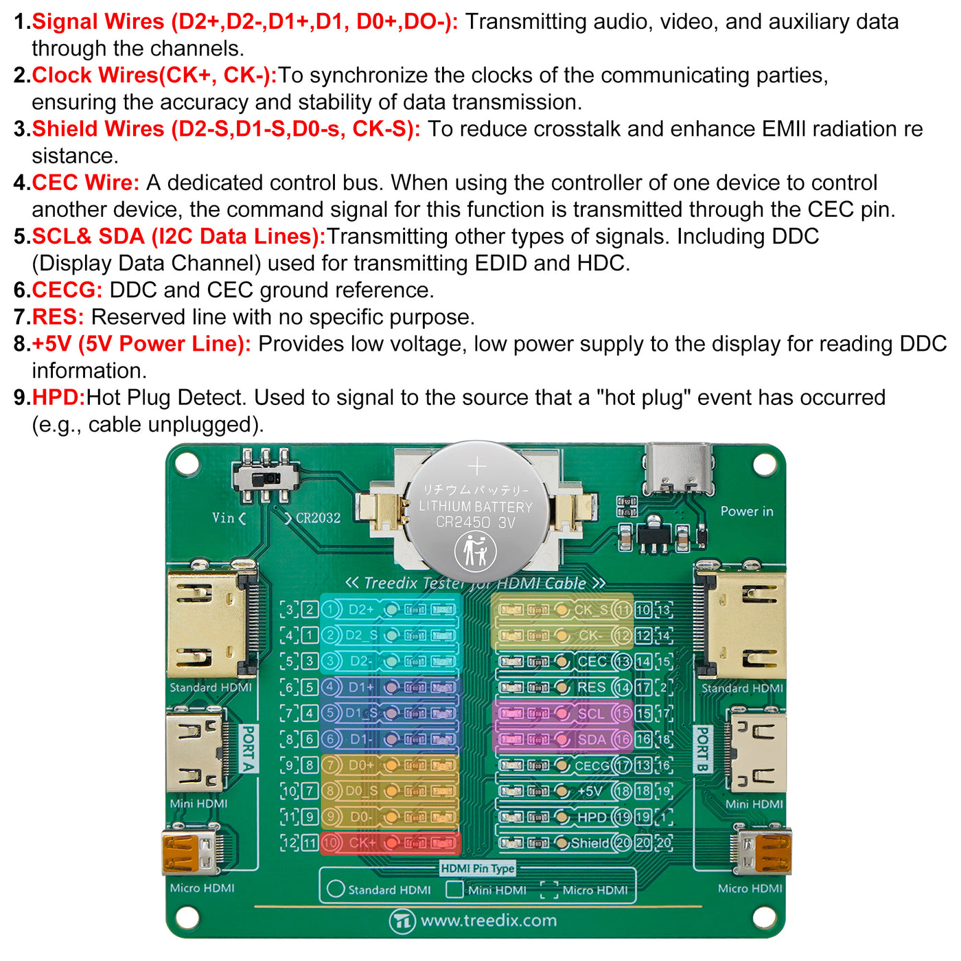 Treedix Kabeltester-Platine für HDMI-Kabeltester Prüfgerät 20 LED-Licht Statusanzeige für Kurzschluss-/Unterbrechungs-/Vertauschungserkennung für Standard HDMI Typ A, Mini HDMI Typ C, Micro HDMI Typ D
