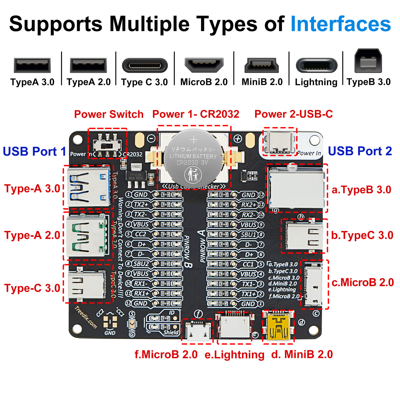 Treedix USB Cable Tester Board USB Cable Checker Data Wire Charging Test Data Line Type-C Micro Type A Type B