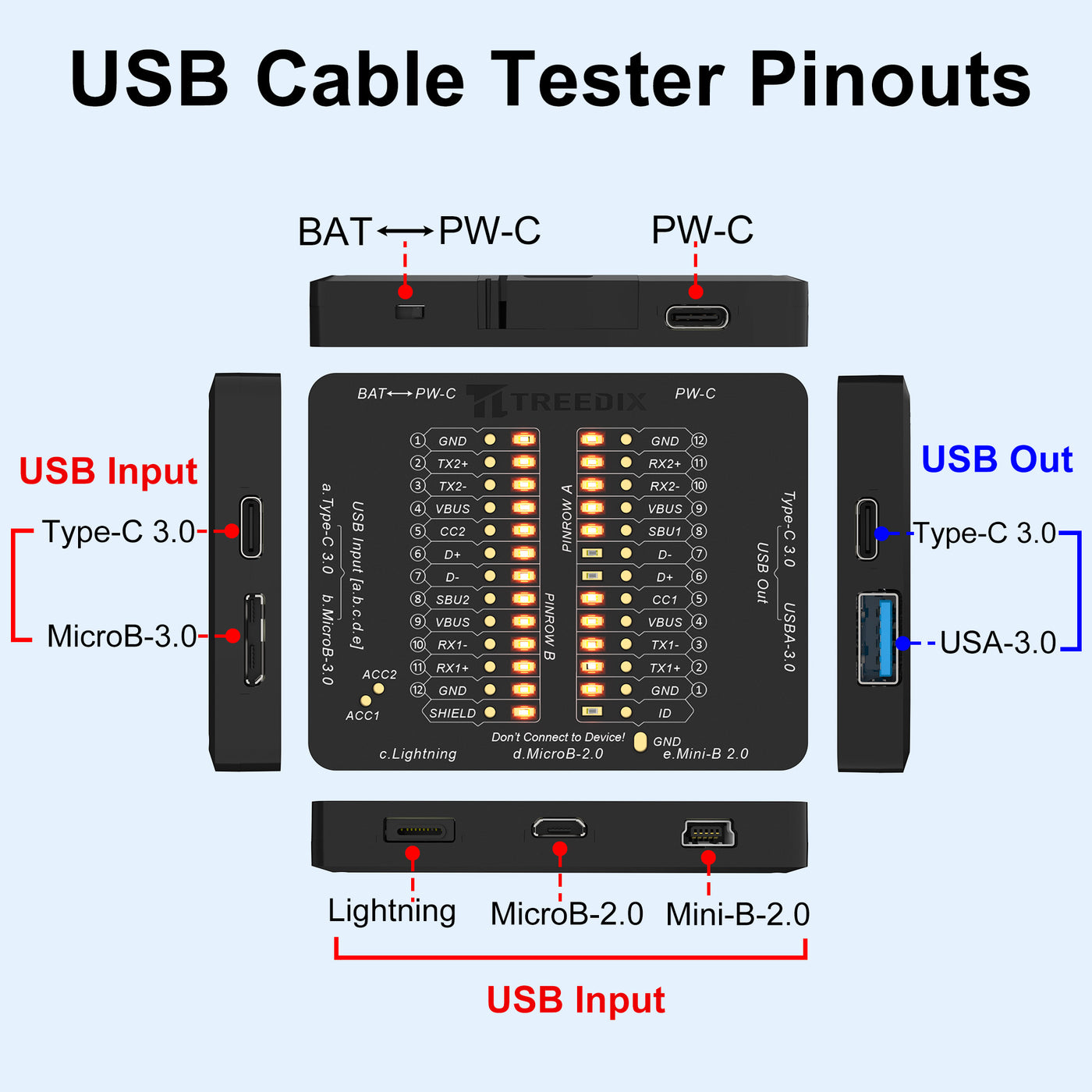 Treedix USB Cable Tester USB Cable Checker Data Wire Fast Detection for Short Circuit & Open Circuit Compatible with Type-C, Micro B, Type A, Type B